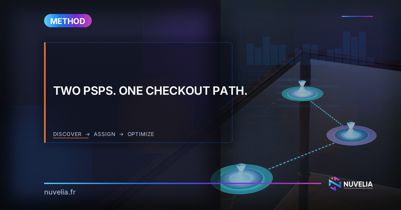 Integrate PayPal and Stripe in the same app 2026: multi-PSP architecture guide