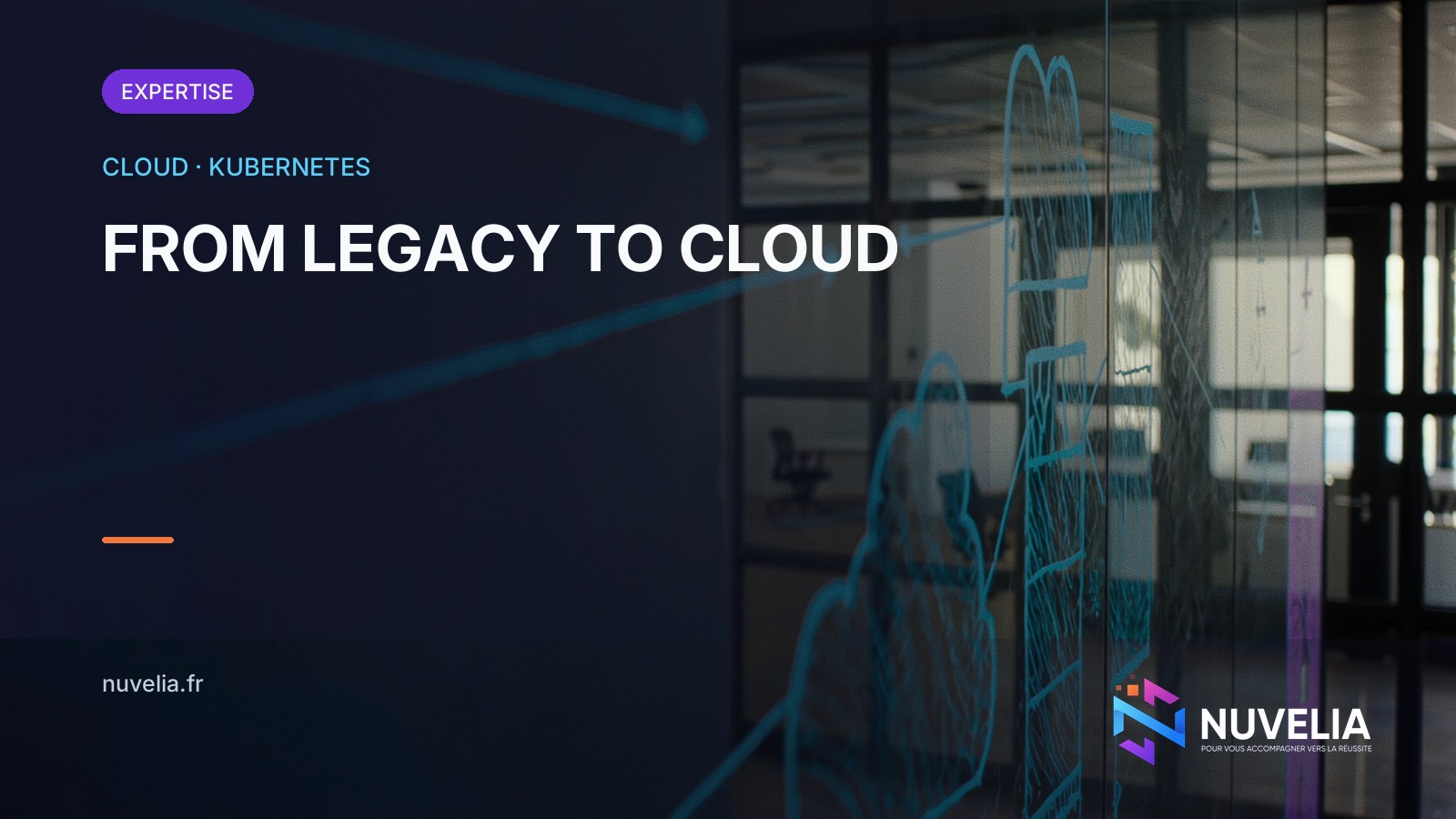 Kubernetes migration and cloud modernization — target architecture