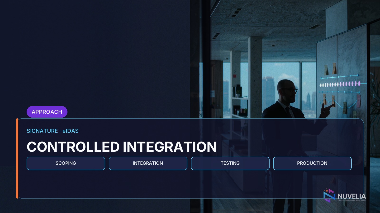 Nuvelia four-step signature integration method