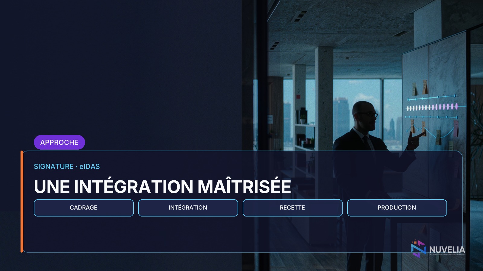 Méthode Nuvelia d'intégration signature en quatre étapes