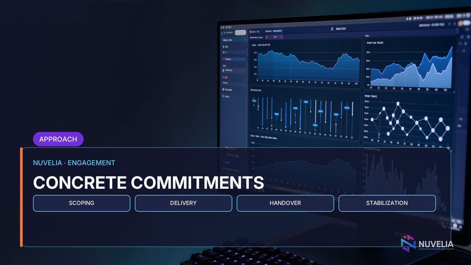 Nuvelia proof and commitments — regulated projects